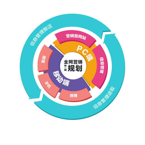 武汉网络推广中高价值日用百货销售策略分析